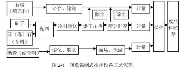 全屏顯示課程章節(jié)
